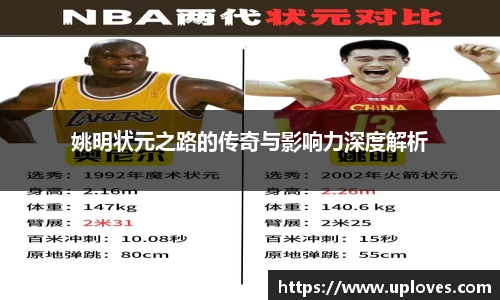 姚明状元之路的传奇与影响力深度解析