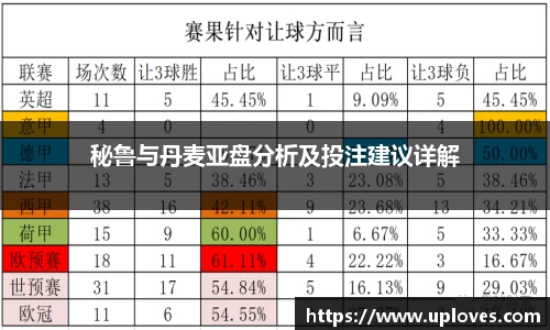 秘鲁与丹麦亚盘分析及投注建议详解