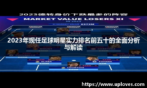 2023年现任足球明星实力排名前五十的全面分析与解读